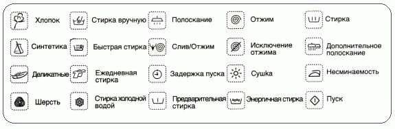 Рекомендации для сохранения качества стирки и состояния машин